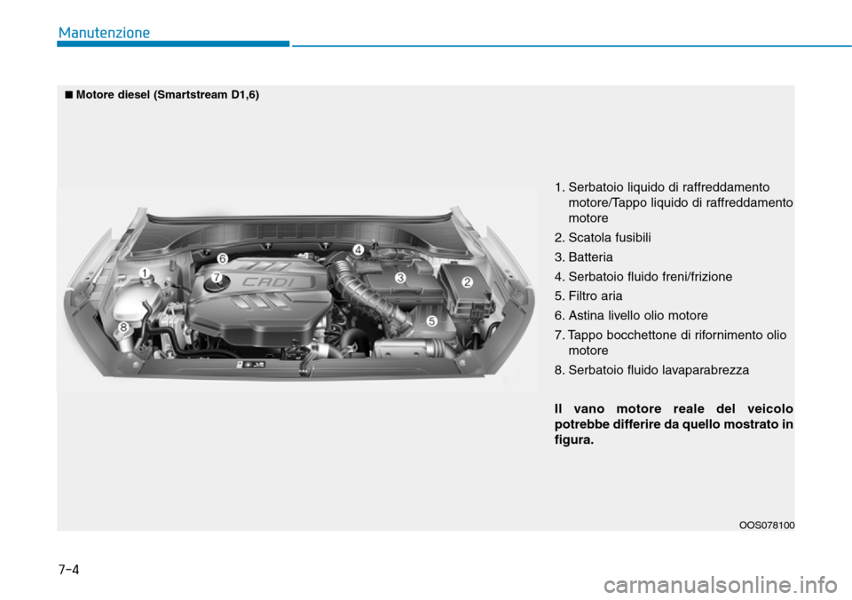 Hyundai Kona 2019 Manuale del proprietario (in Italian) 7-4
Manutenzione
1. Serbatoio liquido di raffreddamento
motore/Tappo liquido di raffreddamento
motore
2. Scatola fusibili
3. Batteria
4. Serbatoio fluido freni/frizione
5. Filtro aria
6. Astina livell Hyundai Kona 2019 Manuale del proprietario (in Italian) 7-4
Manutenzione
1. Serbatoio liquido di raffreddamento
motore/Tappo liquido di raffreddamento
motore
2. Scatola fusibili
3. Batteria
4. Serbatoio fluido freni/frizione
5. Filtro aria
6. Astina livell