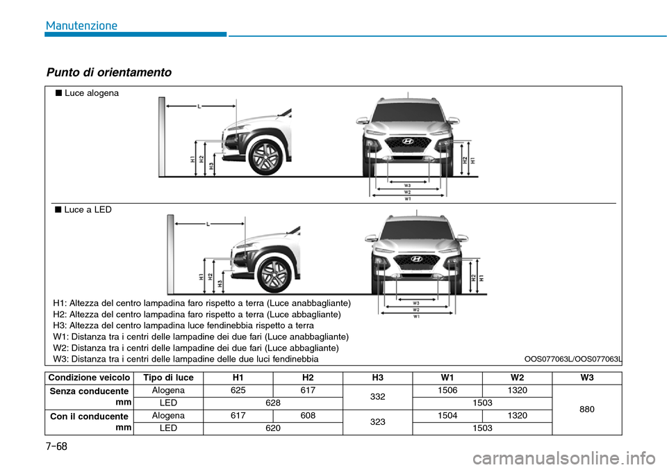 Hyundai Kona 2019 Manuale del proprietario (in Italian) 7-68
Manutenzione
Punto di orientamento
■Luce alogena
■Luce a LED
OOS077063L/OOS077063L
H1: Altezza del centro lampadina faro rispetto a terra (Luce anabbagliante)
H2: Altezza del centro lampadina Hyundai Kona 2019 Manuale del proprietario (in Italian) 7-68
Manutenzione
Punto di orientamento
■Luce alogena
■Luce a LED
OOS077063L/OOS077063L
H1: Altezza del centro lampadina faro rispetto a terra (Luce anabbagliante)
H2: Altezza del centro lampadina