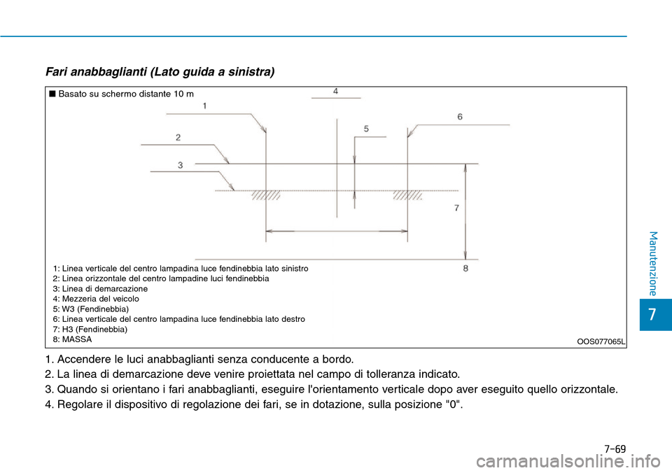 Hyundai Kona 2019 Manuale del proprietario (in Italian) 7-69
7
Manutenzione
Fari anabbaglianti (Lato guida a sinistra)
1. Accendere le luci anabbaglianti senza conducente a bordo.
2. La linea di demarcazione deve venire proiettata nel campo di tolleranza i Hyundai Kona 2019 Manuale del proprietario (in Italian) 7-69
7
Manutenzione
Fari anabbaglianti (Lato guida a sinistra)
1. Accendere le luci anabbaglianti senza conducente a bordo.
2. La linea di demarcazione deve venire proiettata nel campo di tolleranza i