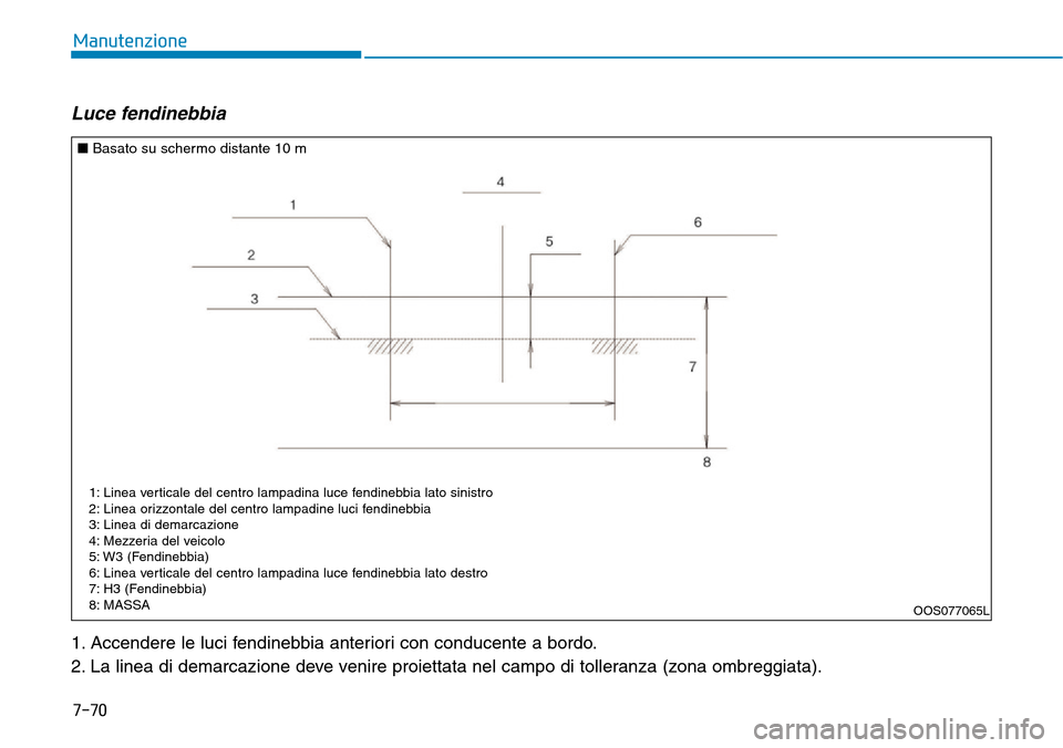 Hyundai Kona 2019 Manuale del proprietario (in Italian) 7-70
Manutenzione
Luce fendinebbia
1. Accendere le luci fendinebbia anteriori con conducente a bordo.
2. La linea di demarcazione deve venire proiettata nel campo di tolleranza (zona ombreggiata).
OO Hyundai Kona 2019 Manuale del proprietario (in Italian) 7-70
Manutenzione
Luce fendinebbia
1. Accendere le luci fendinebbia anteriori con conducente a bordo.
2. La linea di demarcazione deve venire proiettata nel campo di tolleranza (zona ombreggiata).
OO