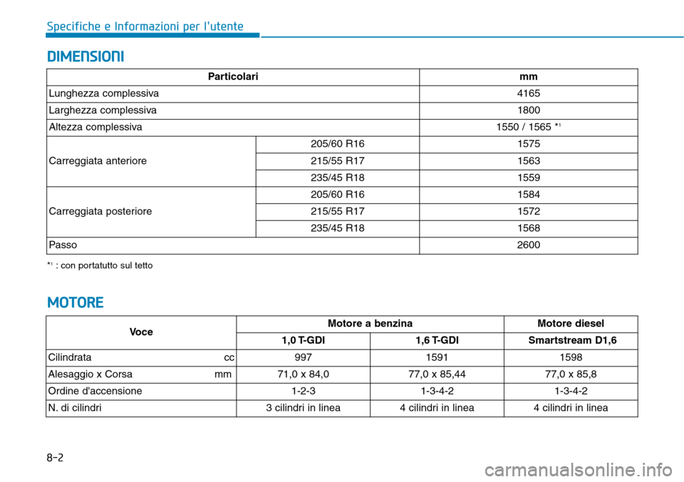 Hyundai Kona 2019  Manuale del proprietario (in Italian) 8-2
Specifiche e Informazioni per lutente
DIMENSIONI
MOTORE
VoceMotore a benzina Motore diesel
1,0 T-GDI  1,6 T-GDI  Smartstream  D1,6
Cilindrata cc  
997 1591 1598
Alesaggio x Corsa                 