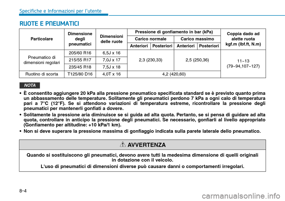 Hyundai Kona 2019  Manuale del proprietario (in Italian) RUOTE E PNEUMATICI
8-4
Specifiche e Informazioni per lutente
• È consentito aggiungere 20 kPa alla pressione pneumatico specificata standard se è previsto quanto prima
un abbassamento delle tempe