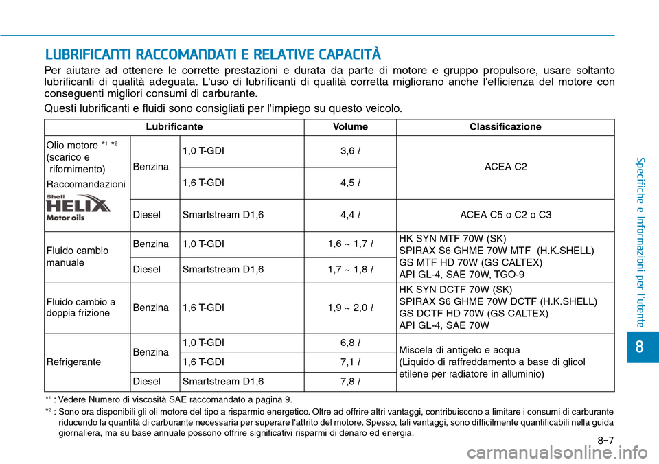 Hyundai Kona 2019  Manuale del proprietario (in Italian) 8-7
8
Specifiche e Informazioni per lutente
LUBRIFICANTI RACCOMANDATI E RELATIVE CAPACITÀ
Per aiutare ad ottenere le corrette prestazioni e durata da parte di motore e gruppo propulsore, usare solta