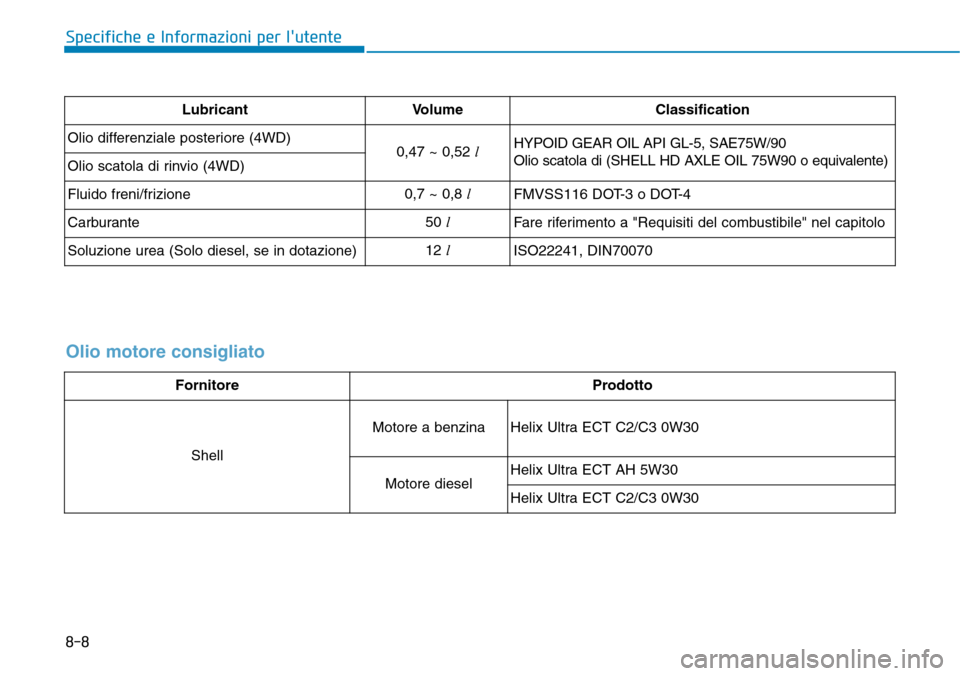 Hyundai Kona 2019  Manuale del proprietario (in Italian) 8-8
Specifiche e Informazioni per lutente
Lubricant Volume Classification
Olio differenziale posteriore (4WD)
0,47 ~ 0,52 lHYPOID GEAR OIL API GL-5, SAE75W/90
Olio scatola di (SHELL HD AXLE OIL 75W90