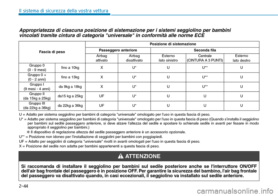 Hyundai Kona 2019 Manuale del proprietario (in Italian) 2-44
Il sistema di sicurezza della vostra vettura
Appropriatezza di ciascuna posizione di sistemazione per i sistemi seggiolino per bambini
vincolati tramite cintura di categoria "universale" in confo Hyundai Kona 2019 Manuale del proprietario (in Italian) 2-44
Il sistema di sicurezza della vostra vettura
Appropriatezza di ciascuna posizione di sistemazione per i sistemi seggiolino per bambini
vincolati tramite cintura di categoria "universale" in confo