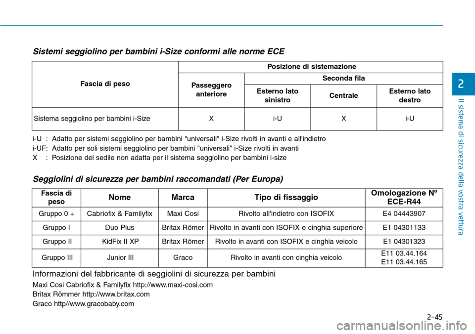 Hyundai Kona 2019 Manuale del proprietario (in Italian) 2-45
Il sistema di sicurezza della vostra vettura
2
Sistemi seggiolino per bambini i-Size conformi alle norme ECE
i-U : Adatto per sistemi seggiolino per bambini "universali" i-Size rivolti in avanti Hyundai Kona 2019 Manuale del proprietario (in Italian) 2-45
Il sistema di sicurezza della vostra vettura
2
Sistemi seggiolino per bambini i-Size conformi alle norme ECE
i-U : Adatto per sistemi seggiolino per bambini "universali" i-Size rivolti in avanti
