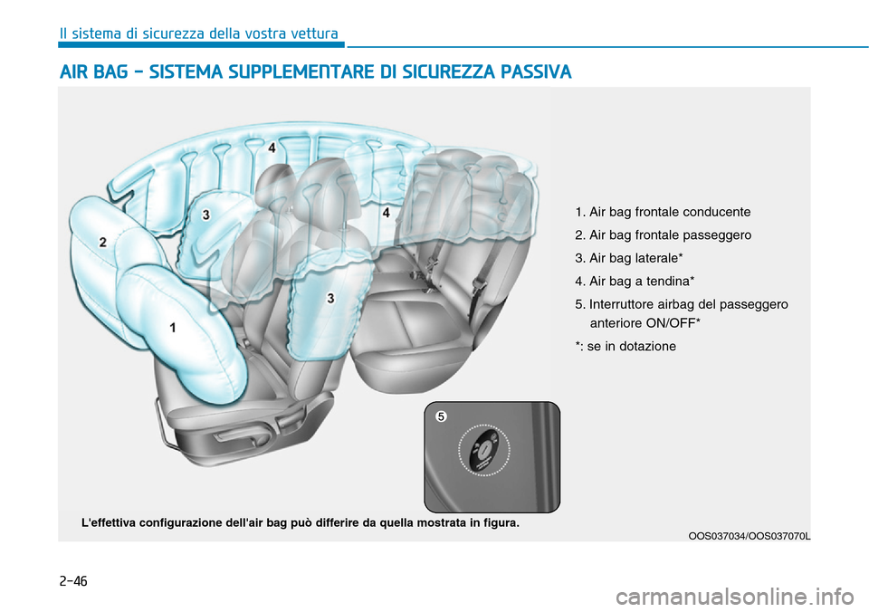 Hyundai Kona 2019 Manuale del proprietario (in Italian) 2-46
Il sistema di sicurezza della vostra vettura
AIR BAG - SISTEMA SUPPLEMENTARE DI SICUREZZA PASSIVA
OOS037034/OOS037070LLeffettiva configurazione dellair bag può differire da quella mostrata i Hyundai Kona 2019 Manuale del proprietario (in Italian) 2-46
Il sistema di sicurezza della vostra vettura
AIR BAG - SISTEMA SUPPLEMENTARE DI SICUREZZA PASSIVA
OOS037034/OOS037070LLeffettiva configurazione dellair bag può differire da quella mostrata i