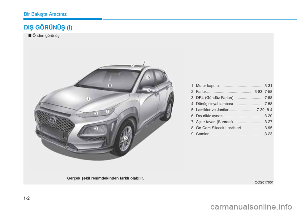 Hyundai Kona 2019  Kullanım Kılavuzu (in Turkish) 1-2
DIŞ GÖRÜNÜŞ (I)
Bir Bakışta Aracınız
1. Motor kaputu ..........................................3-31
2. Farlar.............................................3-83, 7-58
3. DRL (Gündüz Farla