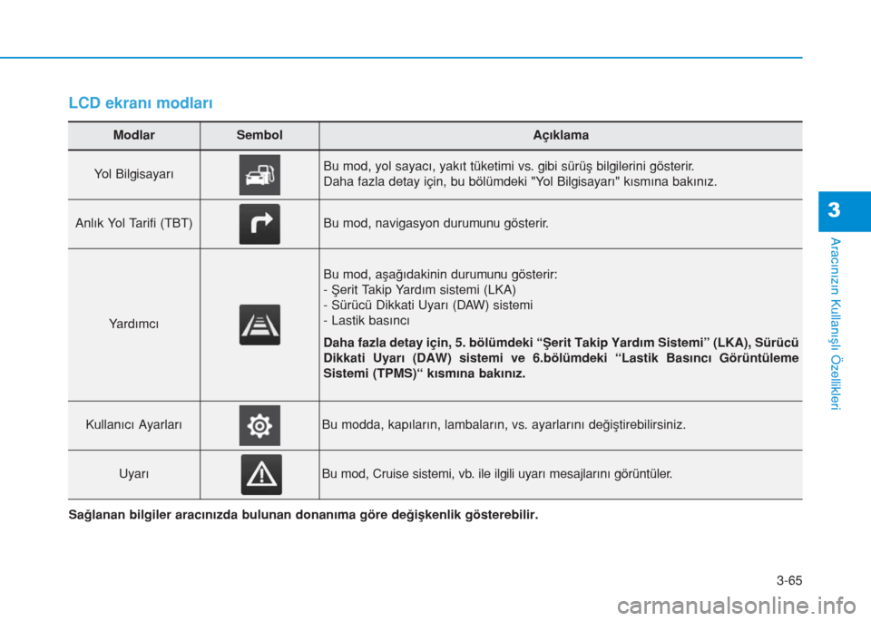Hyundai Kona 2019  Kullanım Kılavuzu (in Turkish) 3-65
Aracınızın Kullanışlı Özellikleri
3
LCD ekranı modları
ModlarSembolAçıklama
Yol BilgisayarıBu mod, yol sayacı, yakıt tüketimi vs. gibi sürüş bilgilerini gösterir.
Daha fazla de