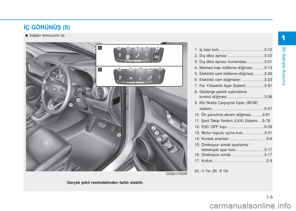 Hyundai Kona 2019  Kullanım Kılavuzu (in Turkish) 1-5
Bir Bakışta Aracınız
İÇ GÖRÜNÜŞ (II)
1
1. İç kapı kolu .........................................3-12
2. Dış dikiz aynası ..................................3-22
3. Dış dikiz aynas