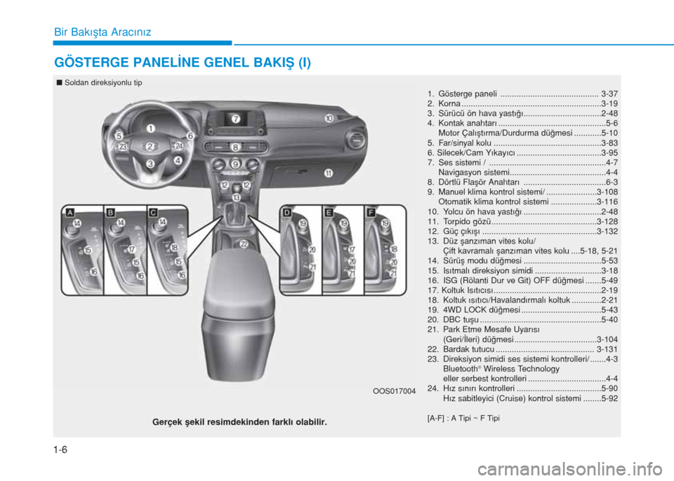 Hyundai Kona 2019  Kullanım Kılavuzu (in Turkish) 1-6
Bir Bakışta Aracınız
GÖSTERGE PANELİNE GENEL BAKIŞ (I)
1. Gösterge paneli  ........................................... 3-37
2. Korna .......................................................