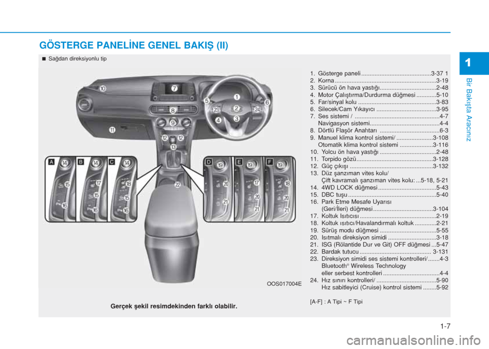 Hyundai Kona 2019  Kullanım Kılavuzu (in Turkish) 1-7
Bir Bakışta Aracınız
GÖSTERGE PANELİNE GENEL BAKIŞ (II)
1
1. Gösterge paneli ..........................................3-37 1
2. Korna .....................................................