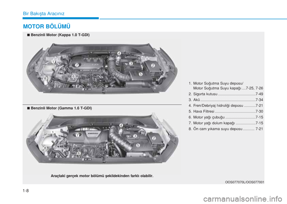 Hyundai Kona 2019  Kullanım Kılavuzu (in Turkish) MOTOR BÖLÜMÜ
OOS077070L/OOS077001
nBenzinli Motor (Kappa 1.0 T-GDI)
nBenzinli Motor (Gamma 1.6 T-GDI)
Araçtaki gerçek motor bölümü şekildekinden farklı olabilir.
Bir Bakışta Aracınız
1-8