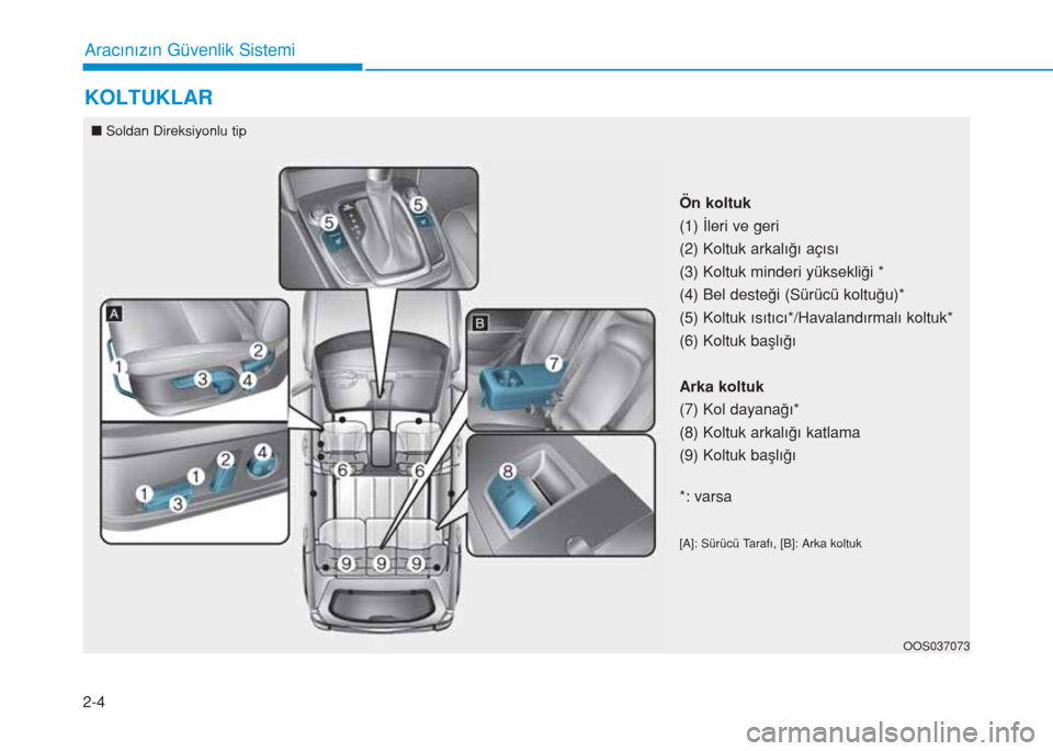 Hyundai Kona 2019  Kullanım Kılavuzu (in Turkish) 2-4
KOLTUKLAR
Aracınızın Güvenlik Sistemi
OOS037073
Ön koltuk
(1) İleri ve geri
(2) Koltuk arkalığı açısı
(3) Koltuk minderi yüksekliği *
(4) Bel desteği (Sürücü koltuğu)*
(5) Koltu