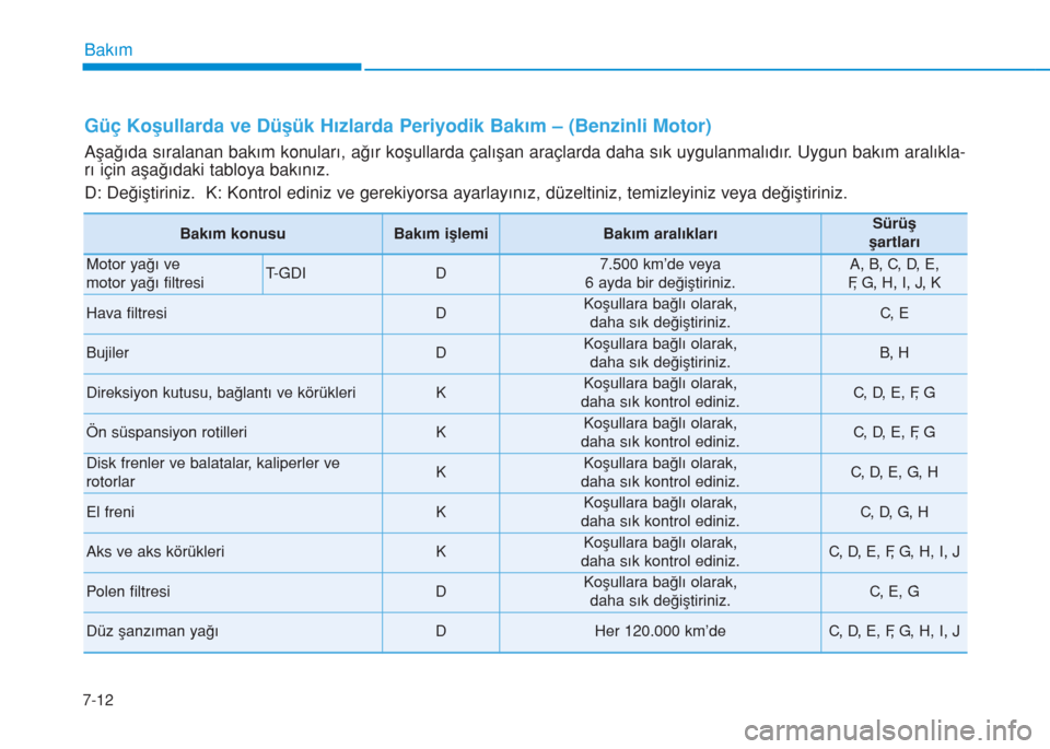 Hyundai Kona 2019 Kullanım Kılavuzu (in Turkish) Bakım
7-12
Güç Koşullarda ve Düşük Hızlarda Periyodik Bakım – (Benzinli Motor)
Aşağıda sıralanan bakım konuları, ağır koşullarda çalışan araçlarda daha sık uygulanmalıdır. U Hyundai Kona 2019 Kullanım Kılavuzu (in Turkish) Bakım
7-12
Güç Koşullarda ve Düşük Hızlarda Periyodik Bakım – (Benzinli Motor)
Aşağıda sıralanan bakım konuları, ağır koşullarda çalışan araçlarda daha sık uygulanmalıdır. U