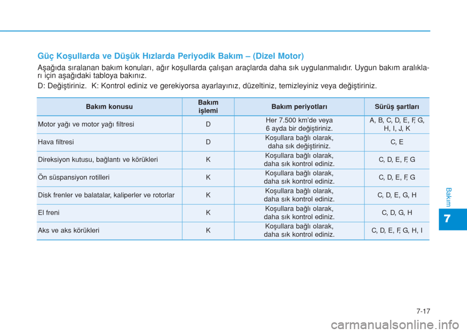 Hyundai Kona 2019 Kullanım Kılavuzu (in Turkish) 7-17
7
Bakım
Güç Koşullarda ve Düşük Hızlarda Periyodik Bakım – (Dizel Motor)
Aşağıda sıralanan bakım konuları, ağır koşullarda çalışan araçlarda daha sık uygulanmalıdır. U Hyundai Kona 2019 Kullanım Kılavuzu (in Turkish) 7-17
7
Bakım
Güç Koşullarda ve Düşük Hızlarda Periyodik Bakım – (Dizel Motor)
Aşağıda sıralanan bakım konuları, ağır koşullarda çalışan araçlarda daha sık uygulanmalıdır. U