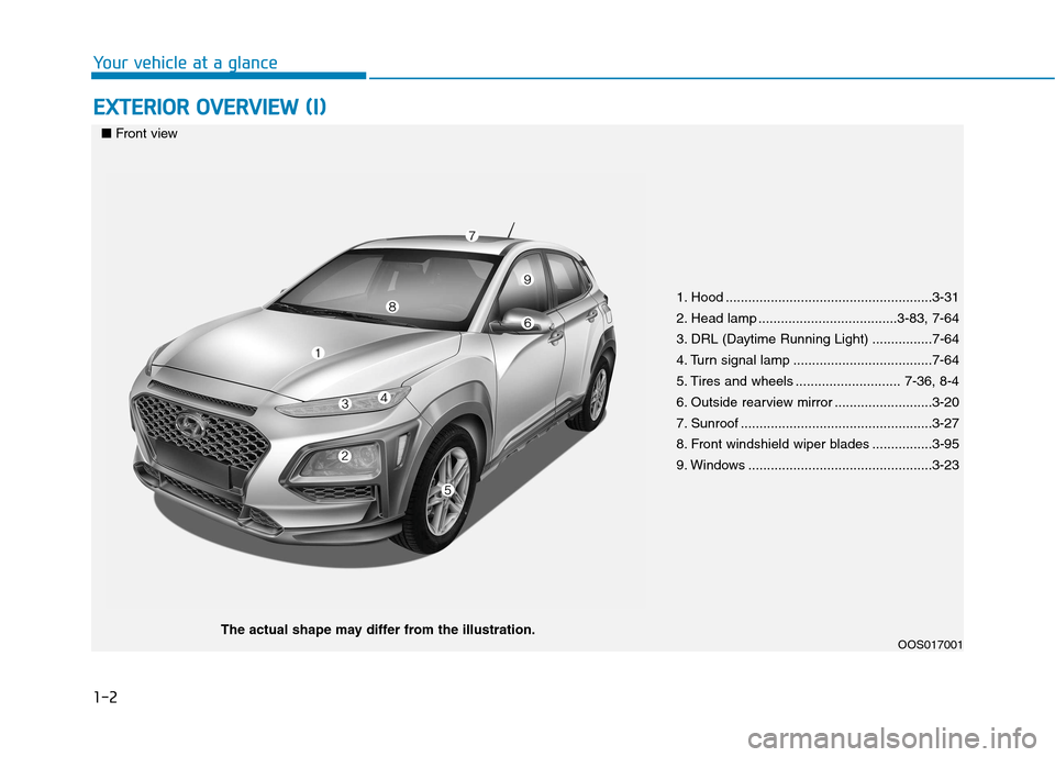 Hyundai Kona 2018 User Guide 1-2
EEXX TTEERR IIOO RR  OO VVEERR VV IIEE WW   (( II))
Your vehicle at a glance
1. Hood .......................................................3-31 
2. Head lamp .....................................