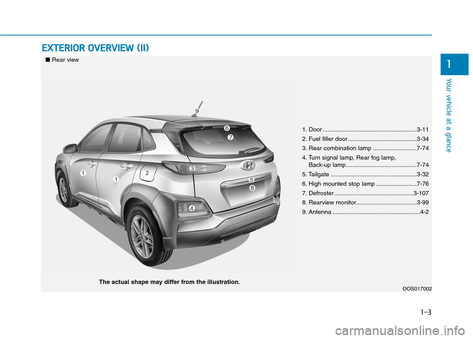 Hyundai Kona 2018  Owners Manual 1-3
Your vehicle at a glance
EEXX TTEERR IIOO RR  OO VVEERR VV IIEE WW   (( IIII))
1
1. Door ........................................................3-11 
2. Fuel filler door..........................