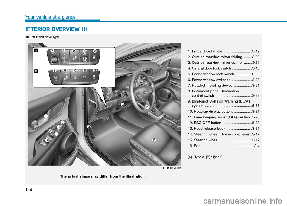 Hyundai Kona 2018  Owners Manual 1-4
Your vehicle at a glanceI
I NN TTEERR IIOO RR  OO VVEERR VV IIEE WW   (( II))
1. Inside door handle ............................3-12 
2. Outside rearview mirror folding  ........3-22
3. Outside re