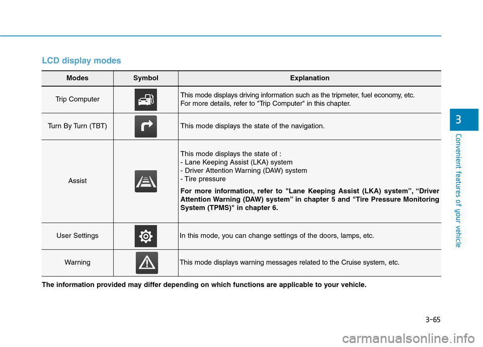 Hyundai Kona 2018  Owners Manual 3-65
Convenient features of your vehicle
3
LCD display modes
Modes SymbolExplanation
Trip Computer This mode displays driving information such as the tripmeter, fuel economy, etc. 
For more details, r