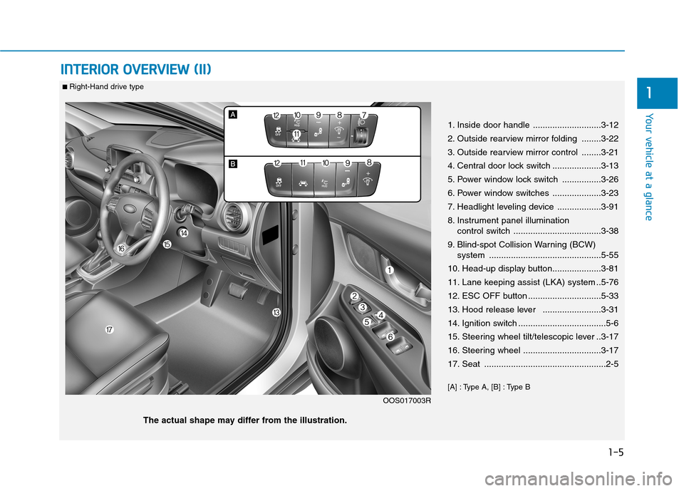 Hyundai Kona 2018 User Guide 1-5
Your vehicle at a glance
IINN TTEERR IIOO RR OO VVEERR VV IIEE WW (( IIII))
1
1. Inside door handle ............................3-12
2. Outside rearview mirror folding ........3-22
3. Outside Hyundai Kona 2018 User Guide 1-5
Your vehicle at a glance
IINN TTEERR IIOO RR OO VVEERR VV IIEE WW (( IIII))
1
1. Inside door handle ............................3-12
2. Outside rearview mirror folding ........3-22
3. Outside