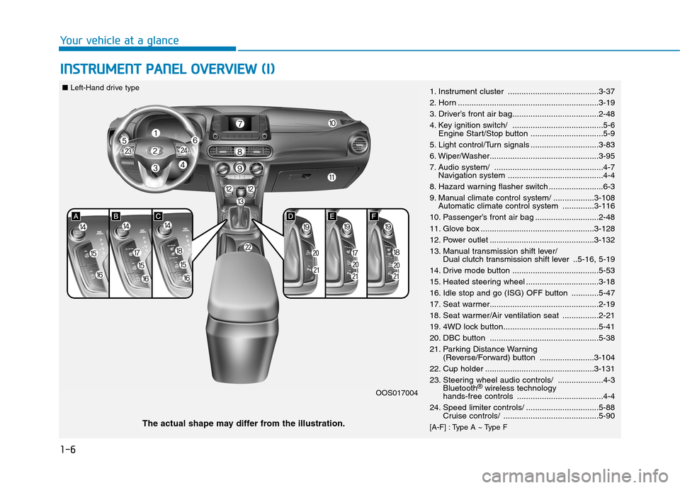 Hyundai Kona 2018  Owners Manual 1-6
Your vehicle at a glanceI
I NN SSTT RR UU MM EENN TT  PP AA NN EELL  OO VVEERR VV IIEE WW   (( II))
1. Instrument cluster ........................................3-37 
2. Horn ....................