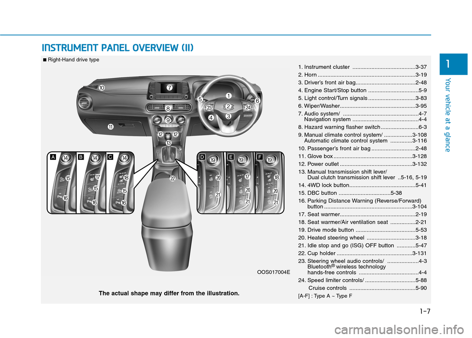 Hyundai Kona 2018 User Guide 1-7
Your vehicle at a glance
IINN SSTT RR UU MM EENN TT  PP AA NN EELL  OO VVEERR VV IIEE WW   (( IIII))
11. Instrument cluster ........................................3-37 
2. Horn ..................