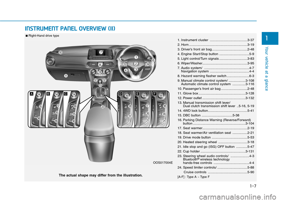 Hyundai Kona 2018  Owners Manual 1-7
Your vehicle at a glance
IINN SSTT RR UU MM EENN TT  PP AA NN EELL  OO VVEERR VV IIEE WW   (( IIII))
11. Instrument cluster ........................................3-37 
2. Horn ..................