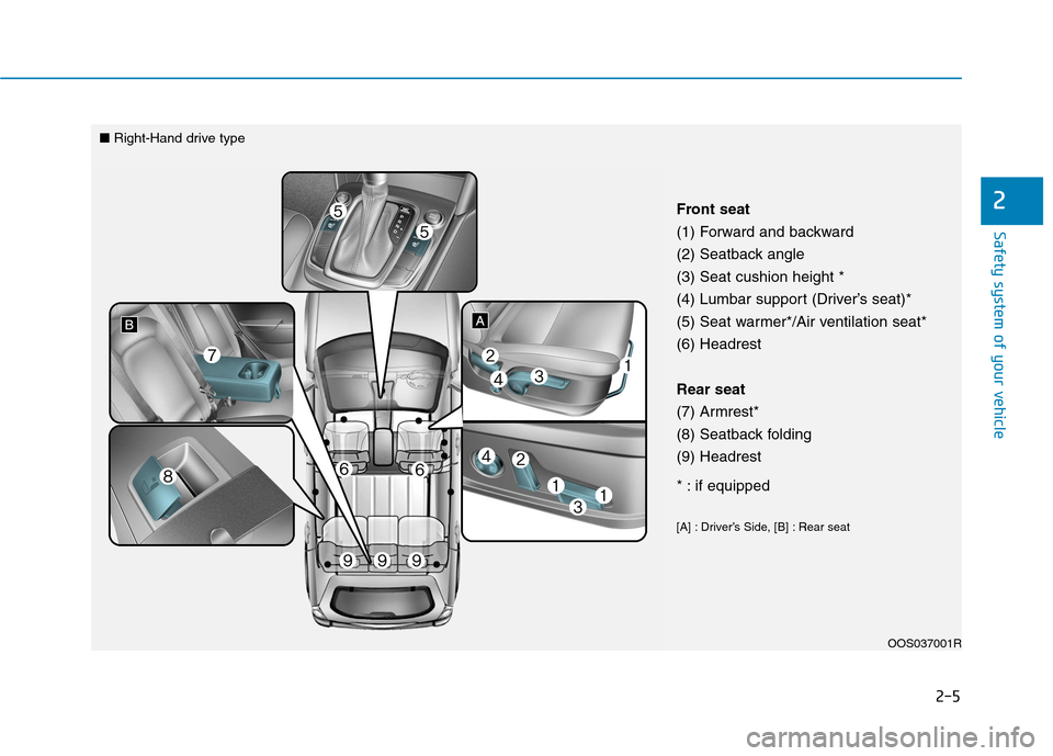 Hyundai Kona 2018 Owners Guide 2-5
Safety system of your vehicle
2
OOS037001R
Front seat
(1) Forward and backward
(2) Seatback angle(3) Seat cushion height *
(4) Lumbar support (Driver’s seat)*
(5) Seat warmer*/Air ventilation s Hyundai Kona 2018 Owners Guide 2-5
Safety system of your vehicle
2
OOS037001R
Front seat
(1) Forward and backward
(2) Seatback angle(3) Seat cushion height *
(4) Lumbar support (Driver’s seat)*
(5) Seat warmer*/Air ventilation s