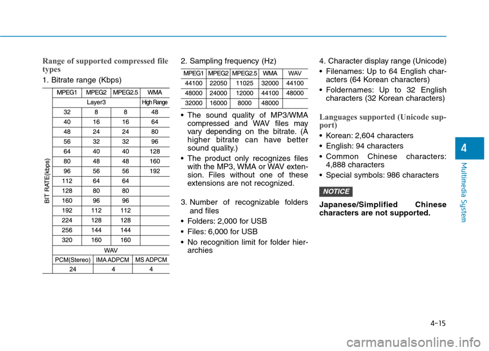 Hyundai Kona 2018 Owners Manual 4-15
Multimedia System
4
Range of supported compressed file
types
1. Bitrate range (Kbps)2. Sampling frequency (Hz)
The sound quality of MP3/WMA
compressed and WAVfiles may
vary depending on the Hyundai Kona 2018 Owners Manual 4-15
Multimedia System
4
Range of supported compressed file
types
1. Bitrate range (Kbps)2. Sampling frequency (Hz)
The sound quality of MP3/WMA
compressed and WAVfiles may
vary depending on the