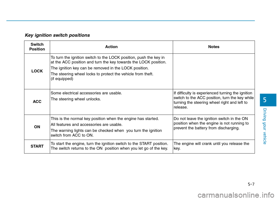 Hyundai Kona 2018 Owners Manual 5-7
Driving your vehicle
5
Key ignition switch positions
Switch
PositionActionNotes
LOCK
To turn the ignition switch to the LOCK position, push the key in
at the ACC position and turn the key towar Hyundai Kona 2018 Owners Manual 5-7
Driving your vehicle
5
Key ignition switch positions
Switch
PositionActionNotes
LOCK
To turn the ignition switch to the LOCK position, push the key in
at the ACC position and turn the key towar