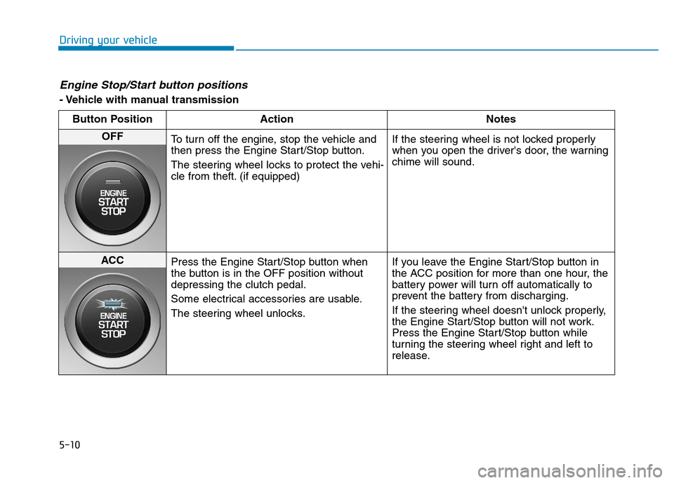 Hyundai Kona 2018 Owners Manual 5-10
Driving your vehicle
Engine Stop/Start button positions
- Vehicle with manual transmissionButton Position Action Notes
OFF
To turn off the engine, stop the vehicle and
then press the Engine Sta Hyundai Kona 2018 Owners Manual 5-10
Driving your vehicle
Engine Stop/Start button positions
- Vehicle with manual transmissionButton Position Action Notes
OFF
To turn off the engine, stop the vehicle and
then press the Engine Sta
