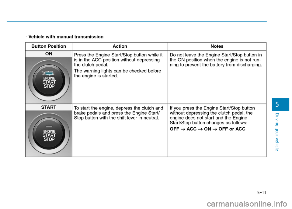 Hyundai Kona 2018 Owners Manual 5-11
Driving your vehicle
5
- Vehicle with manual transmissionButton Position Action Notes
ON
Press the Engine Start/Stop button while it
is in the ACC position without depressingthe clutch pedal.
Hyundai Kona 2018 Owners Manual 5-11
Driving your vehicle
5
- Vehicle with manual transmissionButton Position Action Notes
ON
Press the Engine Start/Stop button while it
is in the ACC position without depressingthe clutch pedal.