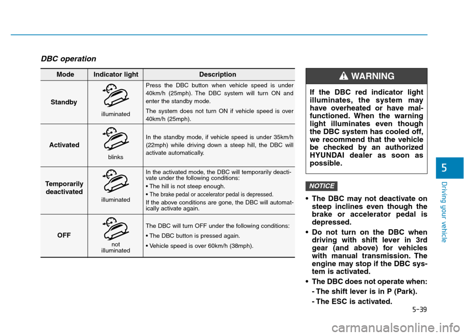 Hyundai Kona 2018  Owners Manual 5-39
Driving your vehicle
5
DBC operation
 The DBC may not deactivate onsteep inclines even though the brake or accelerator pedal isdepressed.
 Do not turn on the DBC when driving with shift lever in 