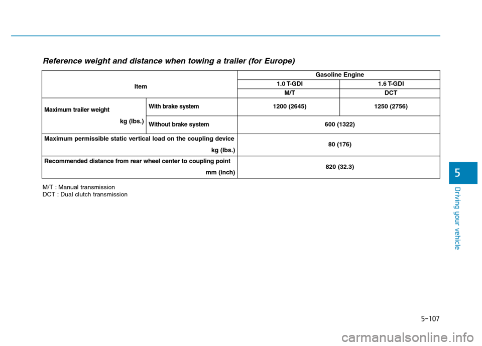 Hyundai Kona 2018  Owners Manual 5-107
Driving your vehicle
5
M/T : Manual transmission 
DCT : Dual clutch transmissionItem
Gasoline Engine
1.0 T-GDI1.6 T-GDI
M/T
DCT
Maximum trailer weight kg (Ibs.)
With brake system1200 (2645)1250 
