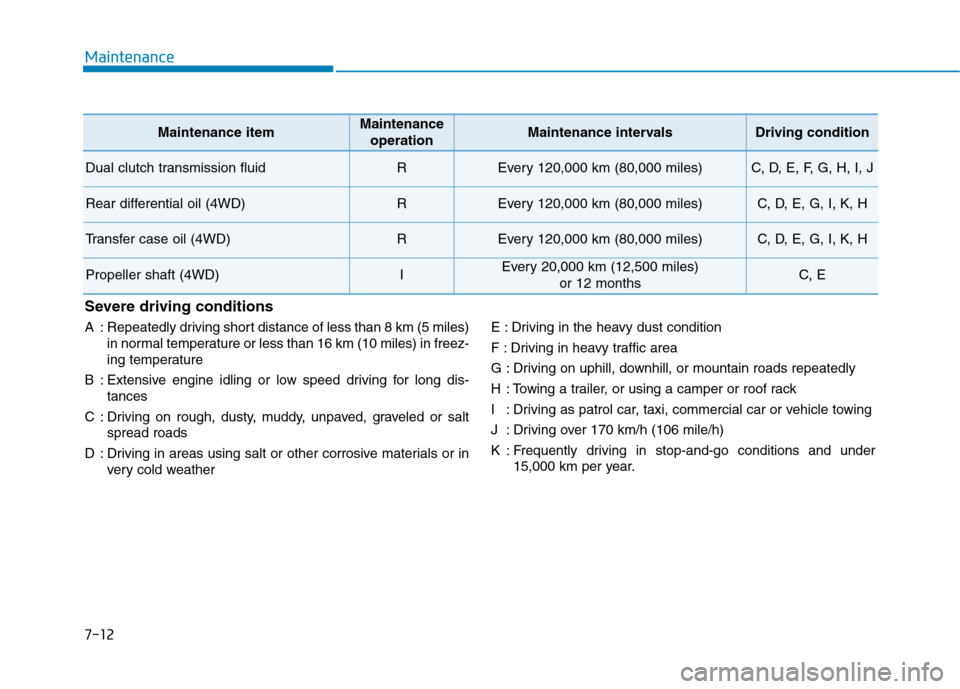 Hyundai Kona 2018 Owners Manual Maintenance
7-12
Severe driving conditions
A : Repeatedly driving short distance of less than 8 km (5 miles)
in normal temperature or less than 16 km (10 miles) in freez-
ing temperature
B : Extensi Hyundai Kona 2018 Owners Manual Maintenance
7-12
Severe driving conditions
A : Repeatedly driving short distance of less than 8 km (5 miles)
in normal temperature or less than 16 km (10 miles) in freez-
ing temperature
B : Extensi