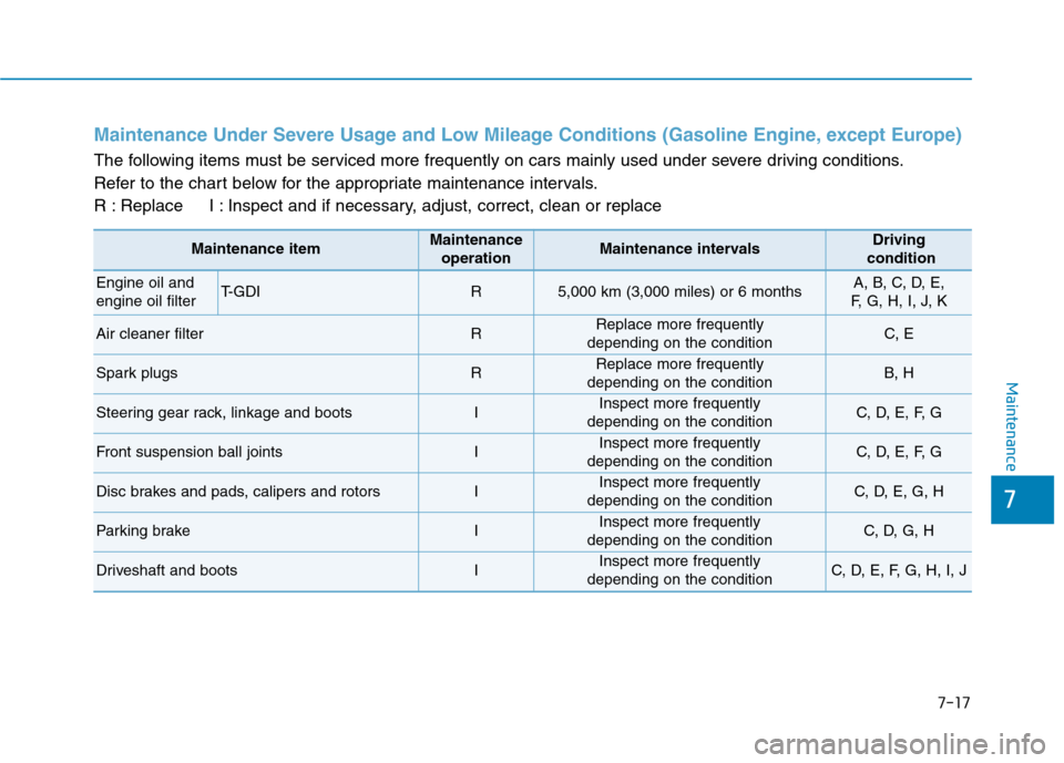 Hyundai Kona 2018 Owners Manual 7-17
7
Maintenance
Maintenance Under Severe Usage and Low Mileage Conditions (Gasoline Engine, except Europe)
The following items must be serviced more frequently on cars mainly used under severe dri Hyundai Kona 2018 Owners Manual 7-17
7
Maintenance
Maintenance Under Severe Usage and Low Mileage Conditions (Gasoline Engine, except Europe)
The following items must be serviced more frequently on cars mainly used under severe dri
