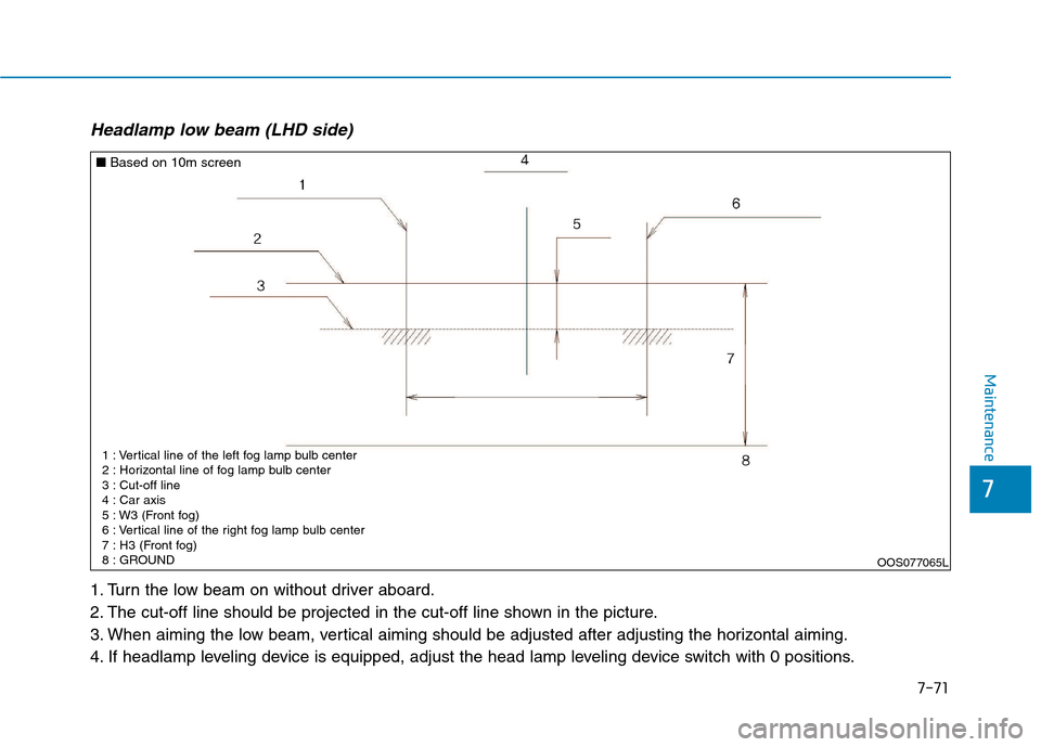Hyundai Kona 2018  Owners Manual 7-71
7
Maintenance
Headlamp low beam (LHD side) 
1. Turn the low beam on without driver aboard. 
2. The cut-off line should be projected in the cut-off line shown in the picture.
3. When aiming the lo