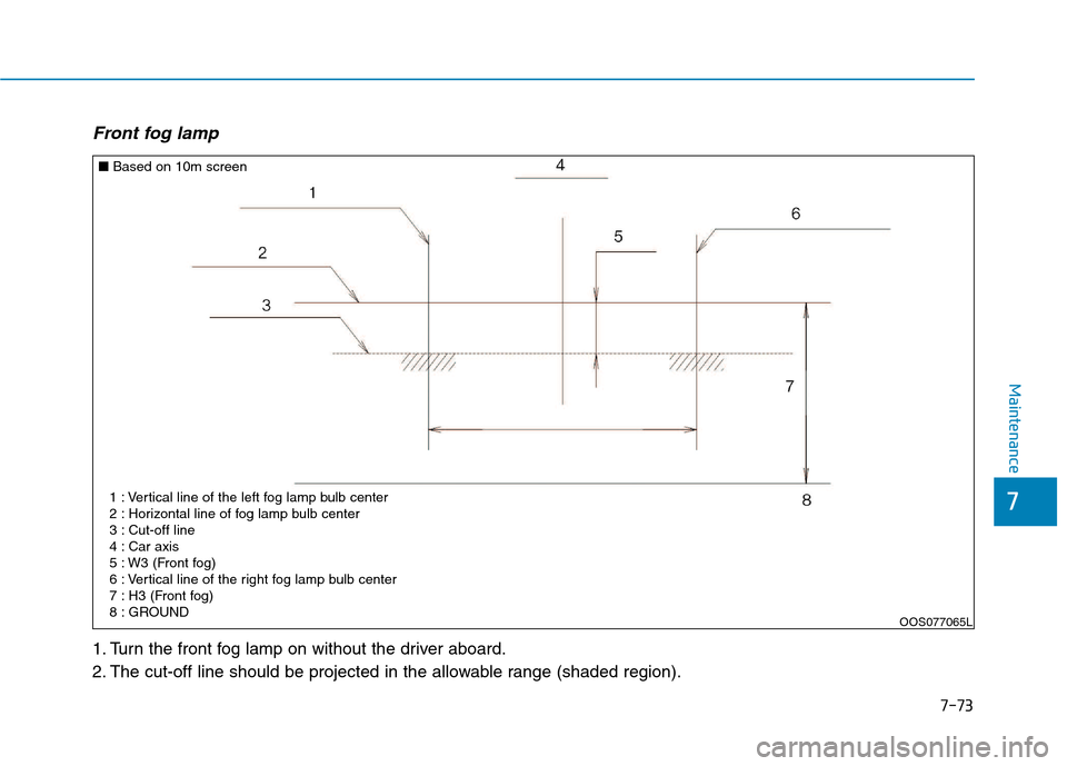 Hyundai Kona 2018  Owners Manual 7-73
7
Maintenance
Front fog lamp  
1. Turn the front fog lamp on without the driver aboard. 
2. The cut-off line should be projected in the allowable range (shaded region).
OOS077065L
■
Based on 10