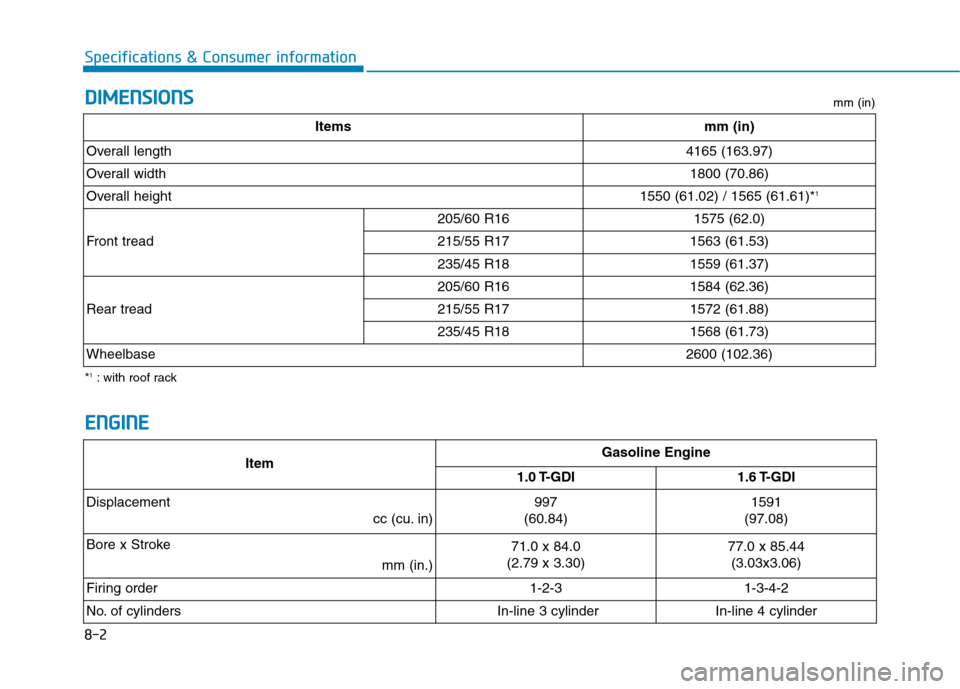 Hyundai Kona 2018 Owners Manual 8-2
Specifications & Consumer informationD
D IIMM EENN SSIIOO NNSS
E
E NN GGIINN EE
ItemGasoline Engine
1.0 T-GDI 1.6 T-GDI
Displacement cc (cu. in)
997
(60.84)1591
(97.08)
Bore x Stroke mm (in.)
71 Hyundai Kona 2018 Owners Manual 8-2
Specifications & Consumer informationD
D IIMM EENN SSIIOO NNSS
E
E NN GGIINN EE
ItemGasoline Engine
1.0 T-GDI 1.6 T-GDI
Displacement cc (cu. in)
997
(60.84)1591
(97.08)
Bore x Stroke mm (in.)
71