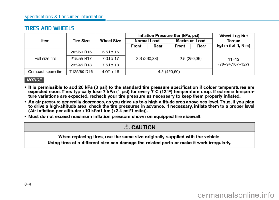 Hyundai Kona 2018  Owners Manual 8-4
Specifications & Consumer information
Item Tire Size Wheel SizeInflation Pressure Bar (kPa, psi)
Wheel Lug Nut
Torque 
kgf·m (lbf·ft, N·m)
Normal Load Maximum Load
Front Rear Front Rear
Full si