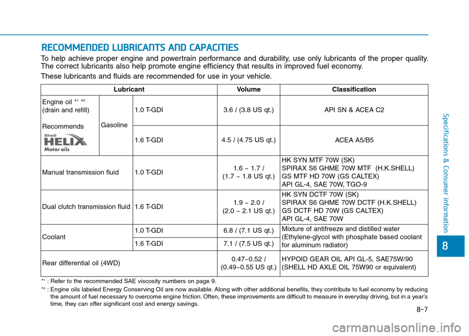 Hyundai Kona 2018  Owners Manual 8
Specifications & Consumer information
RREECCOO MM MMEENN DDEEDD   LL UU BBRRIICC AA NN TTSS  AA NN DD  CC AA PPAA CCIITT IIEE SS
To help achieve proper engine and powertrain performance and durabili