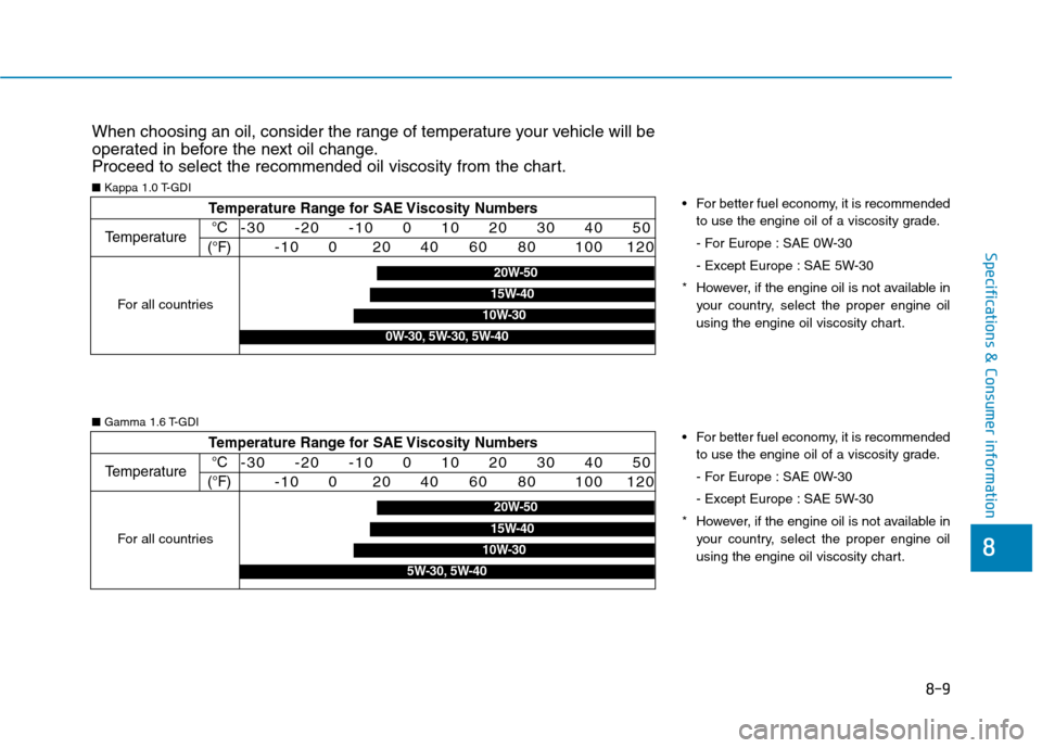 Hyundai Kona 2018 Owners Manual 8-9
8
Specifications & Consumer information
When choosing an oil, consider the range of temperature your vehicle will be
operated in before the next oil change.
Proceed to select the recommended oil Hyundai Kona 2018 Owners Manual 8-9
8
Specifications & Consumer information
When choosing an oil, consider the range of temperature your vehicle will be
operated in before the next oil change.
Proceed to select the recommended oil