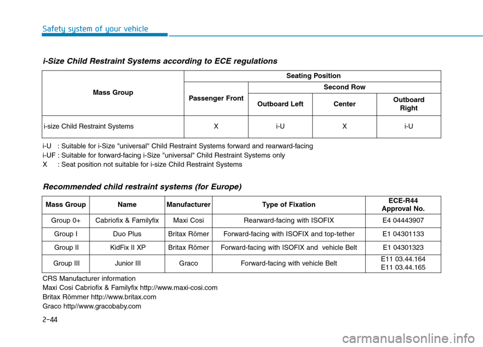 Hyundai Kona 2018 Repair Manual 2-44
Safety system of your vehicle
i-Size Child Restraint Systems according to ECE regulations
i-U : Suitable for i-Size "universal" Child Restraint Systems forward and rearward-facing
i-UF : Suita Hyundai Kona 2018 Repair Manual 2-44
Safety system of your vehicle
i-Size Child Restraint Systems according to ECE regulations
i-U : Suitable for i-Size "universal" Child Restraint Systems forward and rearward-facing
i-UF : Suita
