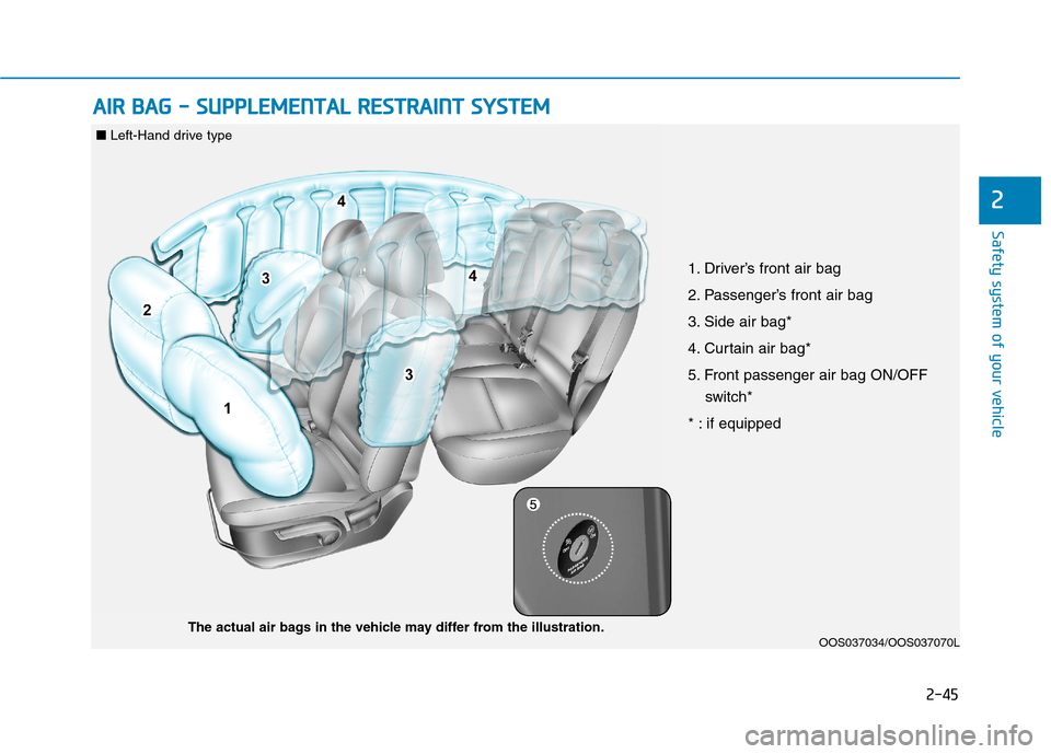 Hyundai Kona 2018 Repair Manual 2-45
Safety system of your vehicle
AAIIRR BB AA GG -- SS UU PPPPLLEE MM EENN TTAA LL RR EESSTT RR AA IINN TT SS YY SSTT EEMM
2
OOS037034/OOS037070L
The actual air bags in the vehicle may Hyundai Kona 2018 Repair Manual 2-45
Safety system of your vehicle
AAIIRR BB AA GG -- SS UU PPPPLLEE MM EENN TTAA LL RR EESSTT RR AA IINN TT SS YY SSTT EEMM
2
OOS037034/OOS037070L
The actual air bags in the vehicle may
