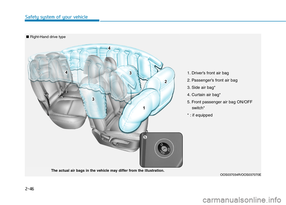 Hyundai Kona 2018 Repair Manual 2-46
Safety system of your vehicle
OOS037034R/OOS037070E
The actual air bags in the vehicle may differ from the illustration. 1. Driver’s front air bag
2. Passenger’s front air bag
3. Side air ba Hyundai Kona 2018 Repair Manual 2-46
Safety system of your vehicle
OOS037034R/OOS037070E
The actual air bags in the vehicle may differ from the illustration. 1. Driver’s front air bag
2. Passenger’s front air bag
3. Side air ba