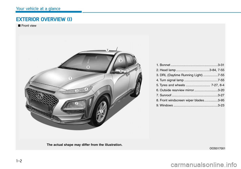 Hyundai Kona 2018   - RHD (UK, Australia) User Guide 1-2
EXTERIOR OVERVIEW (I)
Your vehicle at a glance
1. Bonnet ....................................................3-31
2. Head lamp .....................................3-84, 7-55
3. DRL (Daytime Runni