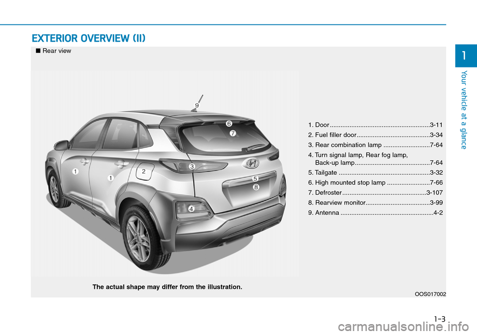 Hyundai Kona 2018   - RHD (UK, Australia) User Guide 1-3
Your vehicle at a glance
EXTERIOR OVERVIEW (II)
1
1. Door ........................................................3-11
2. Fuel filler door.........................................3-34
3. Rear comb
