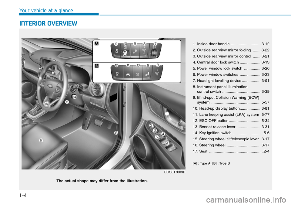 Hyundai Kona 2018   - RHD (UK, Australia) User Guide 1-4
Your vehicle at a glance
INTERIOR OVERVIEW 
1. Inside door handle ............................3-12
2. Outside rearview mirror folding  ........3-22
3. Outside rearview mirror control  ........3-21