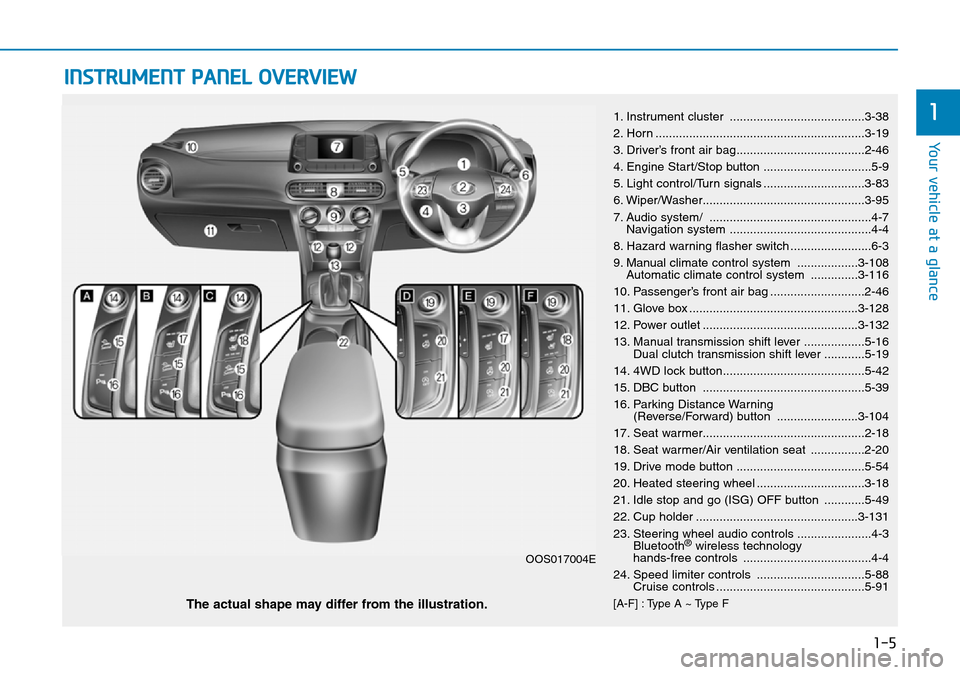 Hyundai Kona 2018  Owners Manual - RHD (UK, Australia) 1-5
Your vehicle at a glance
1
INSTRUMENT PANEL OVERVIEW 
1. Instrument cluster ........................................3-38
2. Horn ..............................................................3-19
